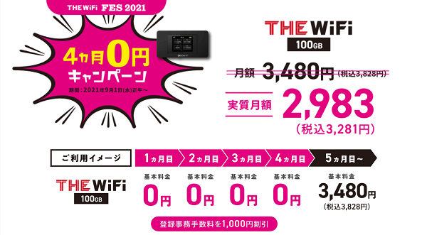 THE WiFiは4ヶ月0円キャンペーンがお得