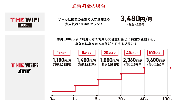 THE WiFiは2つの料金プランから選べる